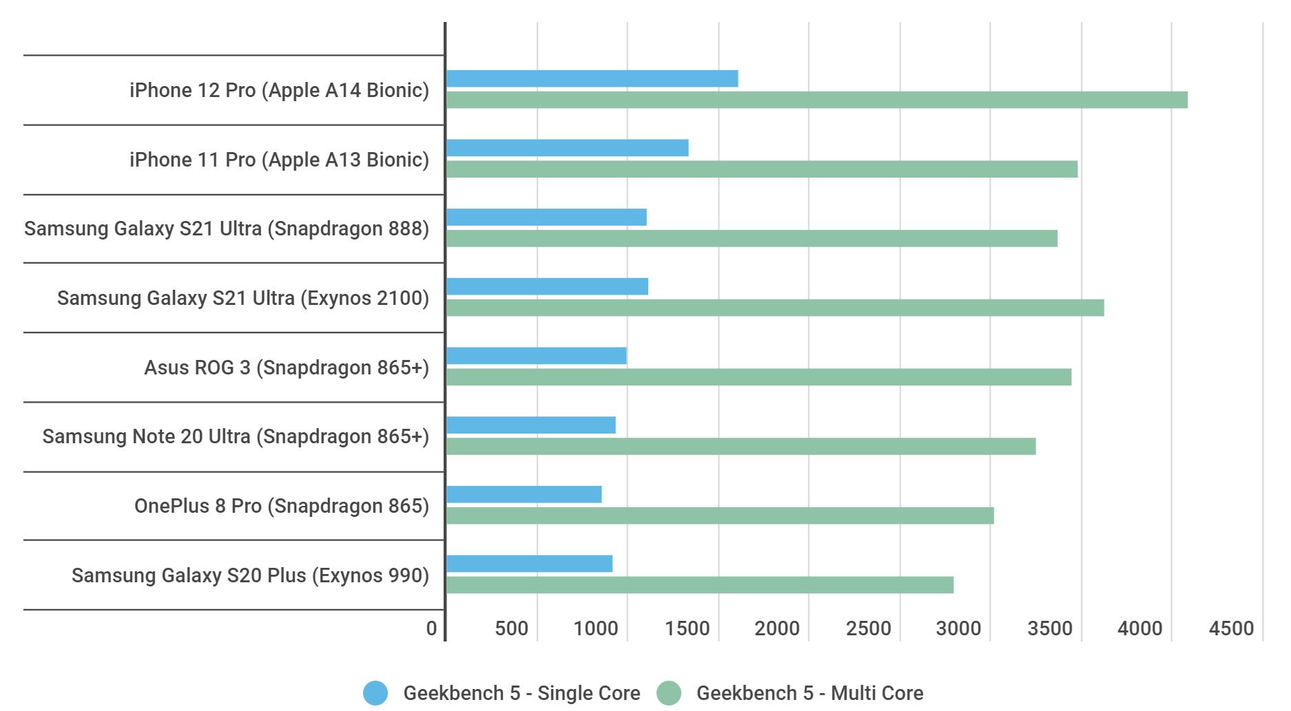 Samsung galaxy s21 snapdragon. Samsung s21 Ultra антуту. Samsung s21 ANTUTU. Galaxy s21 Snapdragon ANTUTU. S21 Ultra ANTUTU.